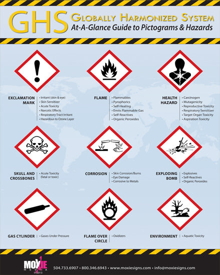 GHS At-A-Glance Pictograms & Hazards 18