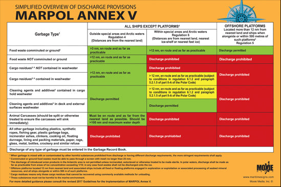 What Is Marpol Annex V