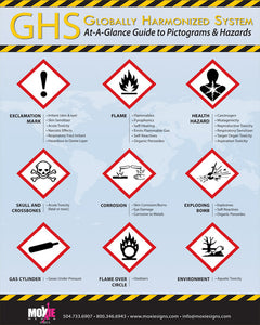 GHS At-A-Glance Pictograms & Hazards 18"x24" Poster