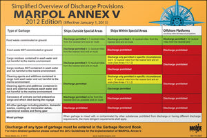 MARPOL Annex V 10" x 15" Vinyl Sticker