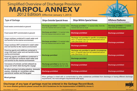 MOX-Signs-MARPOL-AnnexV